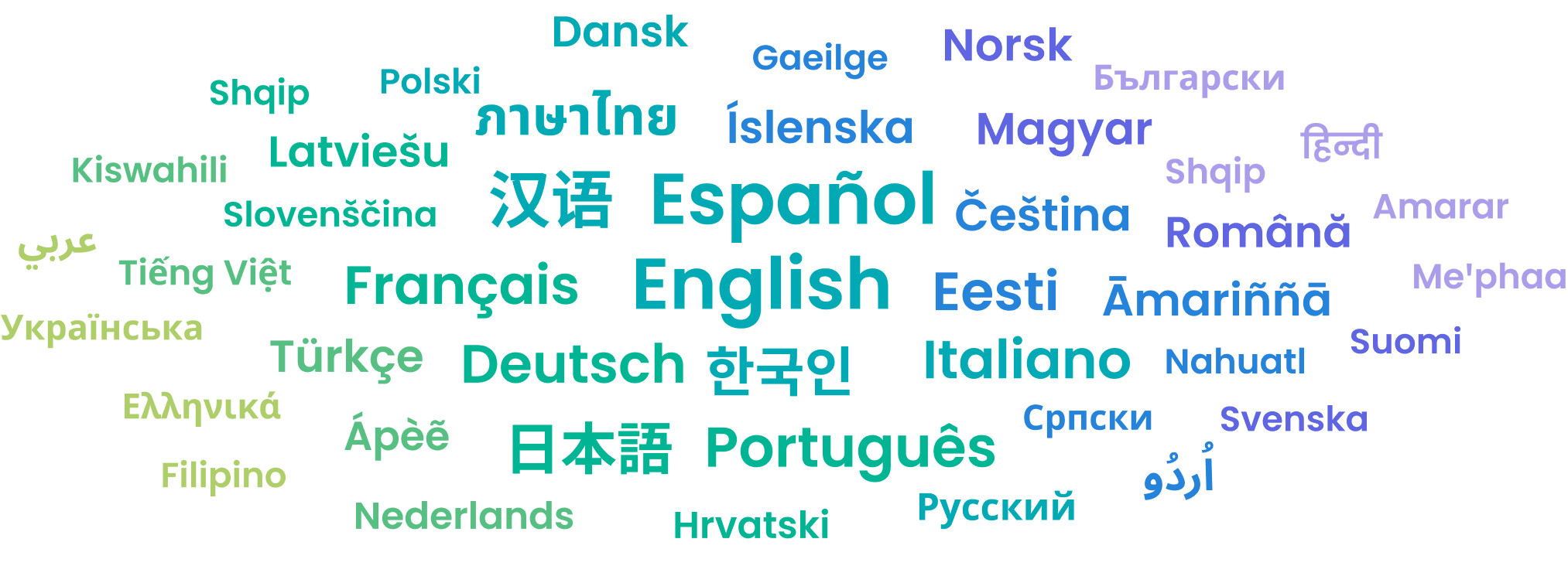 Deeptranslate - Free Ai Bilingual Translation Website Extension